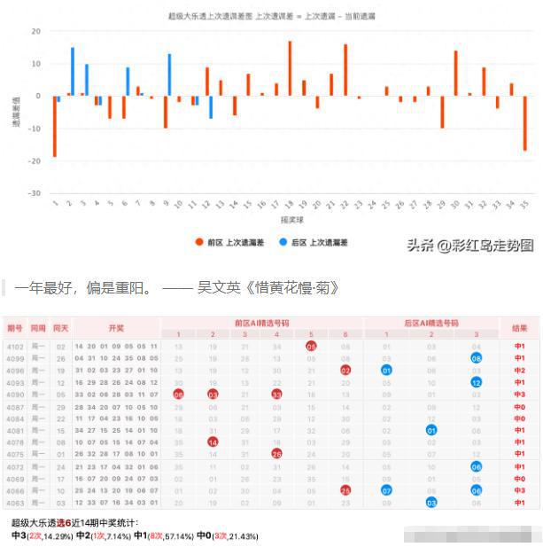2024澳门特马今晚开奖138期,数据整合方案设计