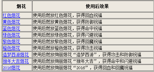 2025年正版资料免费大全,数据解析说明_试用版51.122