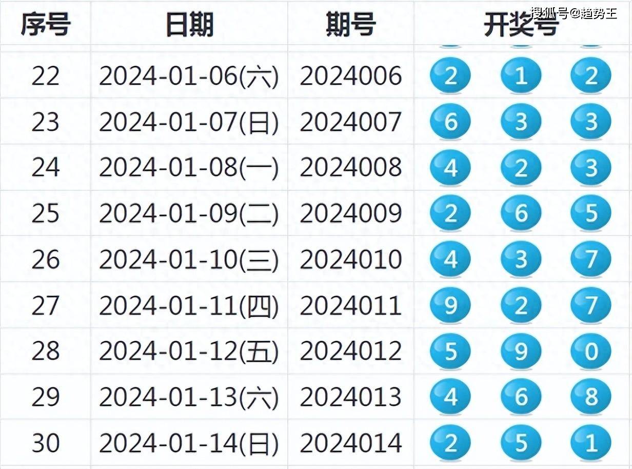 新澳开奖结果今天开奖号码｜最新核心解答定义