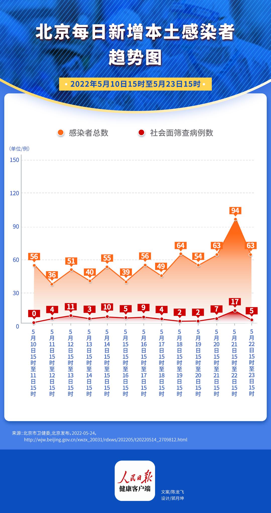 北京新冠疫情最新报告，全面应对，精准施策，持续更新疫情防控进展