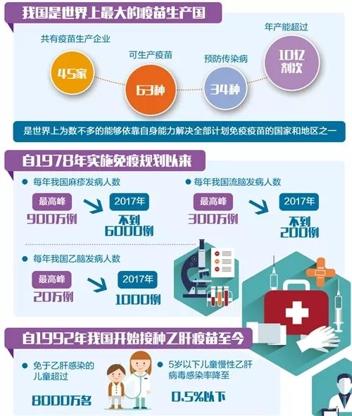 最新国家免费疫苗，全民健康的坚实保障壁垒