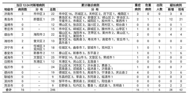 全球最新疫情数据概览，病例统计与应对策略探讨