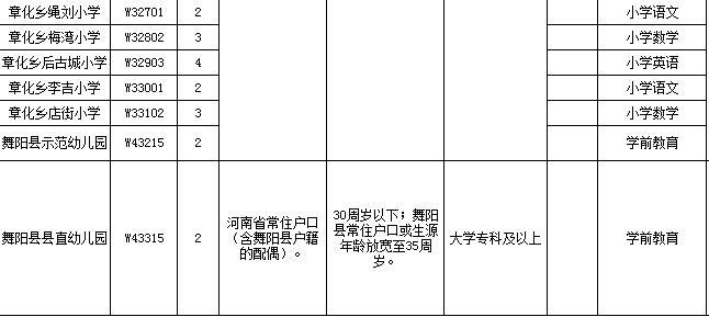 郾城区文化广电体育和旅游局最新招聘信息公示