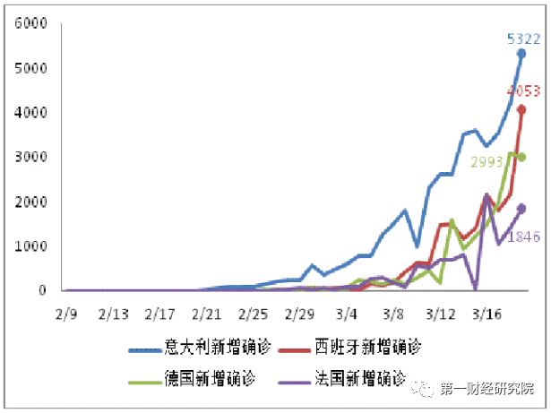 韩国疫情最新确诊数据及其影响分析