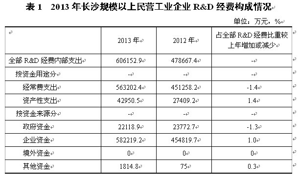长沙市企业调查队最新发展规划揭秘