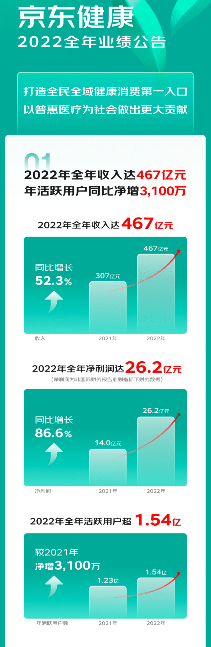 京东健康最新动态，深度解析健康业务进展与战略布局